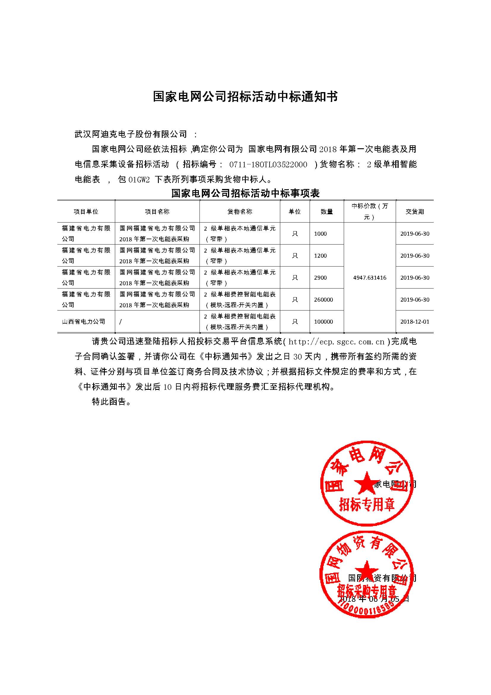 2018年第1批－福建山西36萬只