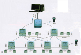 ePMeter IC卡預(yù)付費(fèi)電能表收費(fèi)管理系統(tǒng)